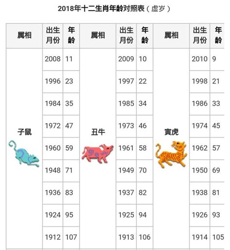 110年屬什麼|民國、西元、十二生肖年齡對照表、生肖判斷看國曆、。